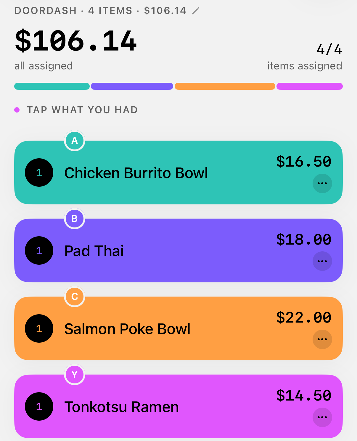 Divvy Assign Items screen for this order: four dishes each tapped onto one roommate (Chicken Burrito Bowl $16.50 to Alex, Pad Thai $18.00 to Ben, Salmon Poke Bowl $22.00 to Cara, Tonkotsu Ramen $14.50 to you), with the $106.14 total all assigned